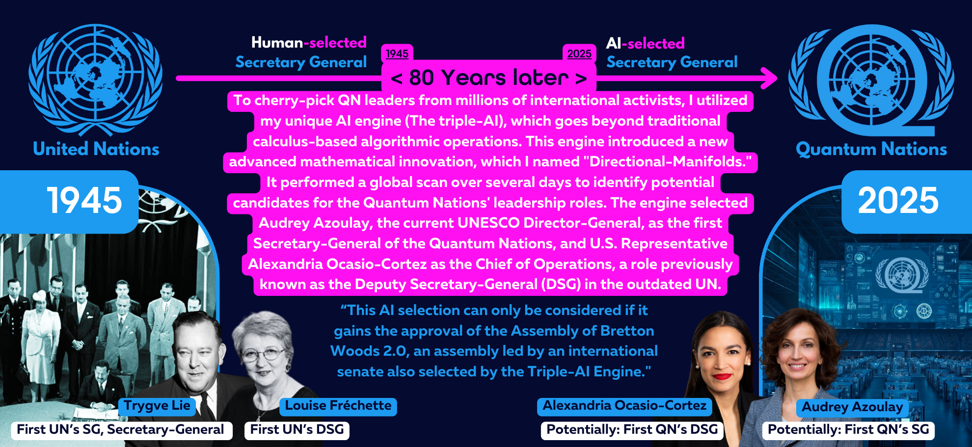 1945 human-selected UN Secretary-General (Trygve Lie, Louise Fréchette) versus 2025 AI-selected Quantum Nations leadership (Alexandria Ocasio-Cortez, Audrey Azoulay), 80 years later