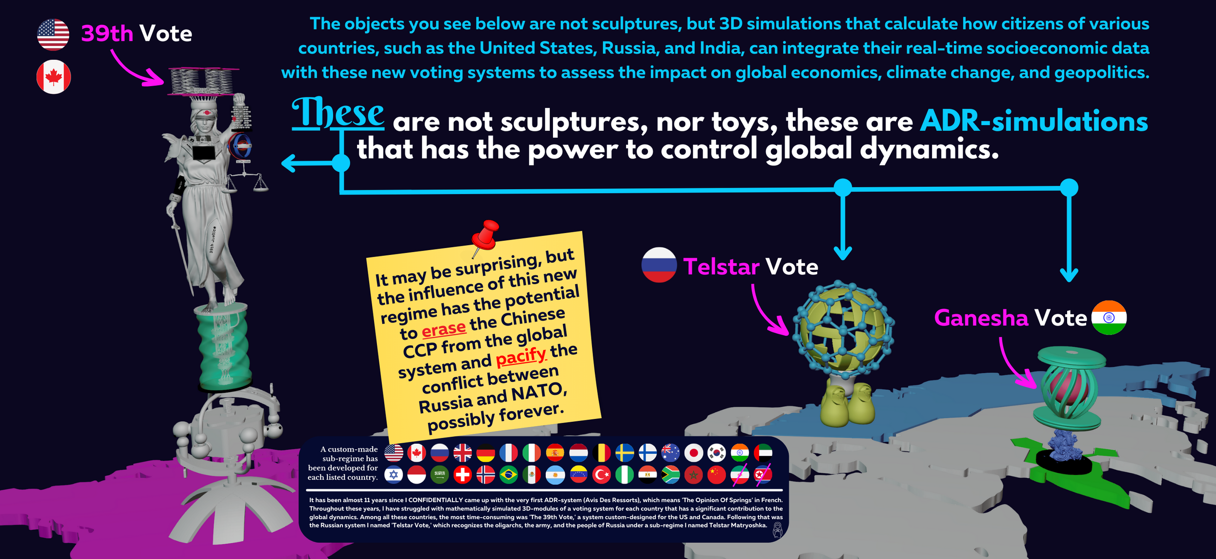 3D-simulated voting sculptures for the new ADR system: the custom-built "39th Vote" for the US and Canada, the "Telstar Vote" for Russia, and the "Ganesha Vote" for India
