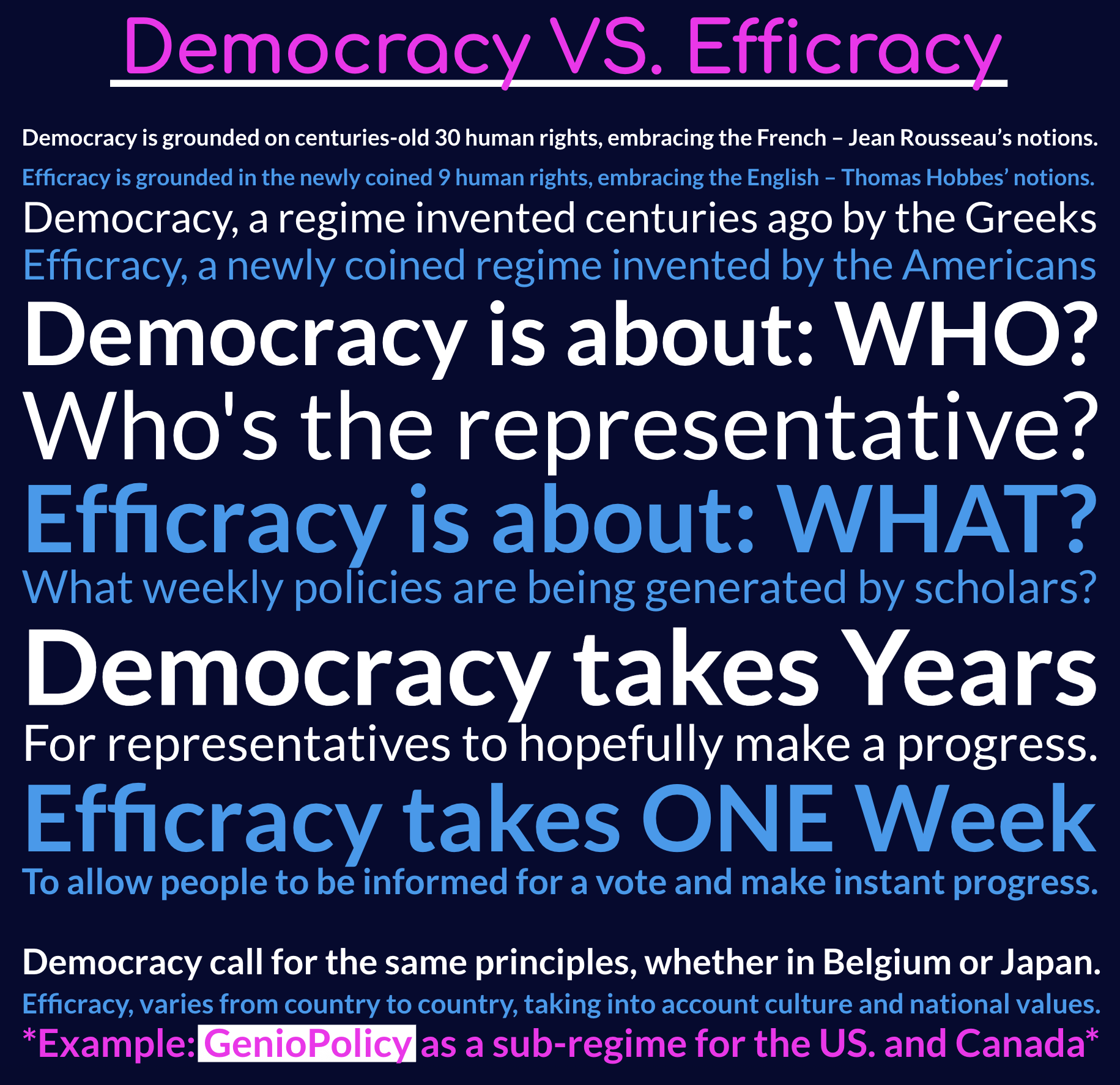"Democracy VS. Efficracy" comparison graphic: Democracy grounded in 30 human rights and Greek origins versus Efficracy's newly coined 9 human rights and weekly voting, with GenioPolicy as its US/Canada sub-regime